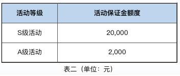 京喜開店要交保證金嗎